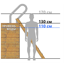 Глубина 130